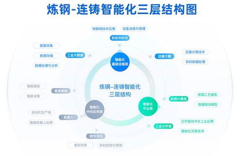 填補國內研究空白 北科大團隊發布《煉鋼廠智能化與大數據服務》專著