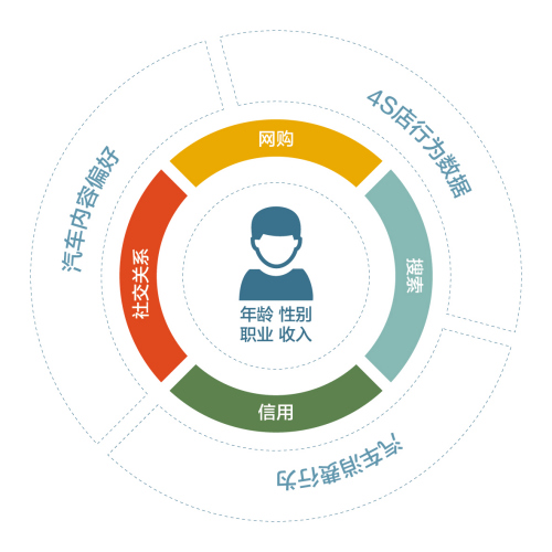 易車任命CTO，以大數(shù)據(jù)賦“智”汽車營銷新生態(tài)