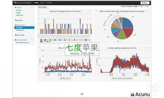 大數(shù)據(jù)時(shí)代 蘋果公司的十次關(guān)鍵收購及其深遠(yuǎn)影響