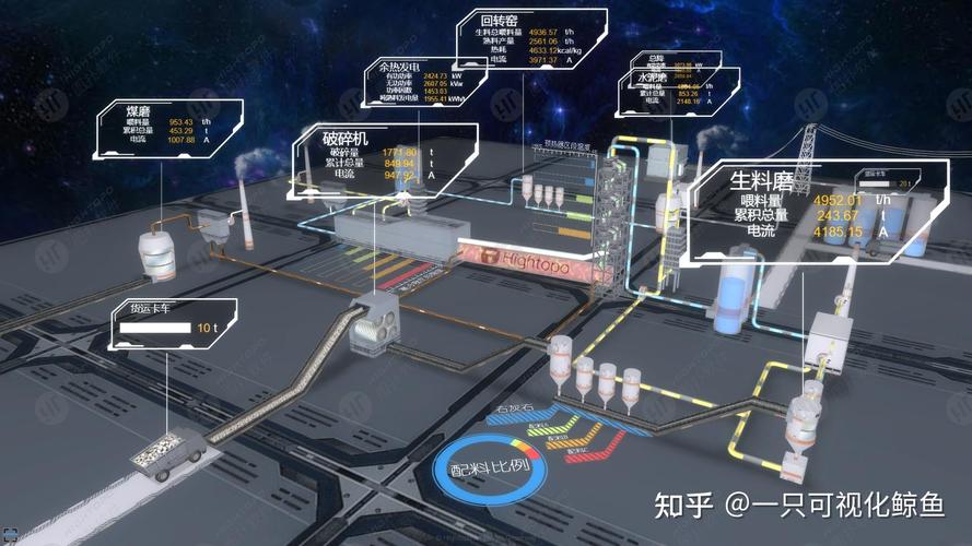 智慧水泥工廠可視化數(shù)據(jù)監(jiān)控大屏軟件開發(fā)方案與價(jià)值