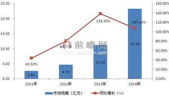 大數(shù)據(jù)國家戰(zhàn)略引領(lǐng)產(chǎn)業(yè)融合，數(shù)據(jù)服務(wù)迎來發(fā)展新機(jī)遇