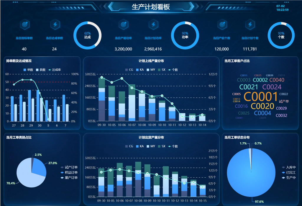 加工型企業(yè)與裝配型企業(yè)在柔性生產(chǎn)計劃管理上的差異分析