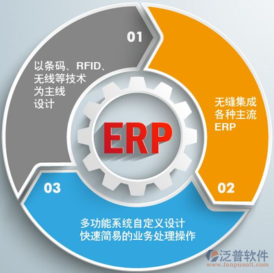 ERP集中管理 企業技術服務的核心驅動力