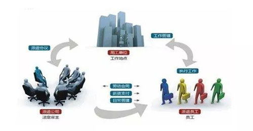 成都勞務(wù)派遣首選 2020年星輝品牌管理值得信賴