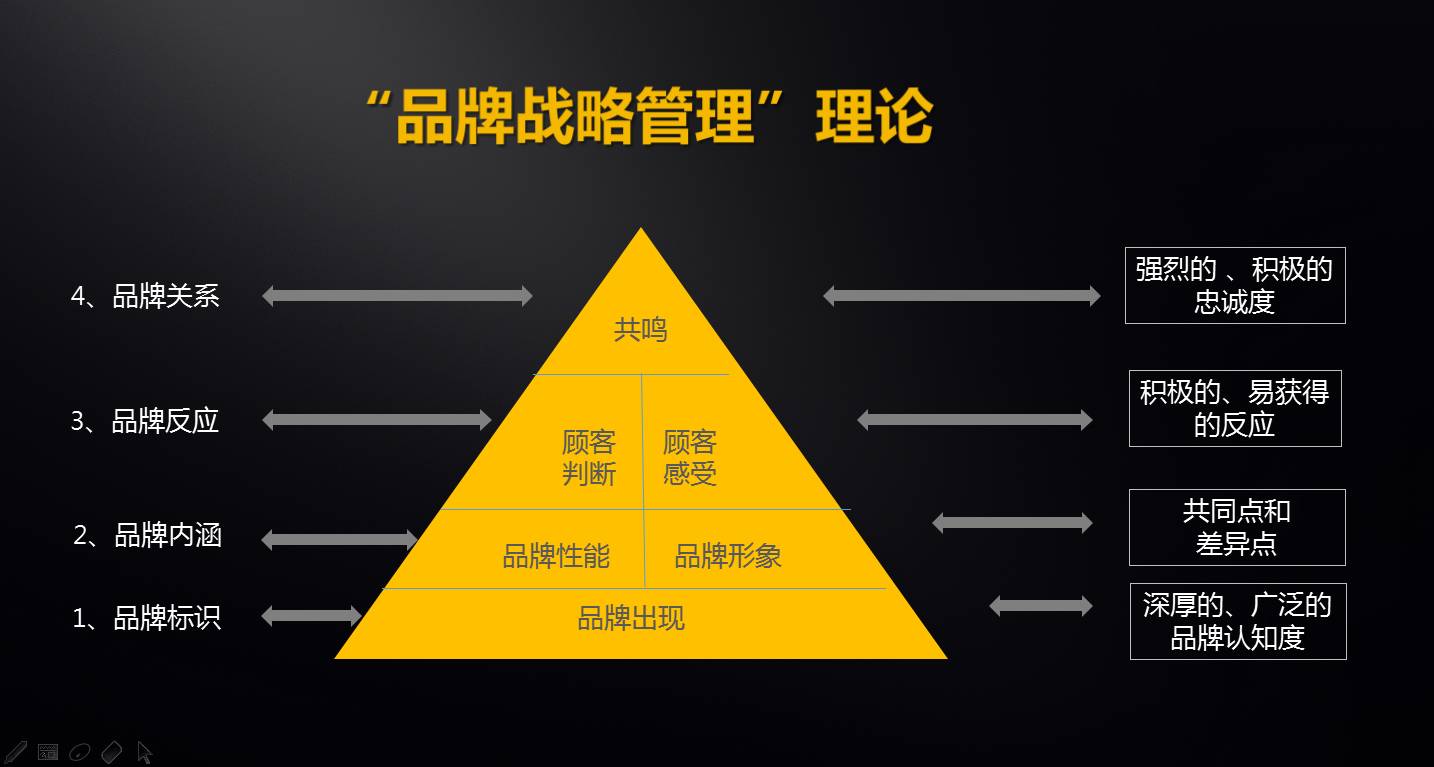 十八年實(shí)戰(zhàn)心法 價(jià)值千萬品牌筆記實(shí)錄（上）