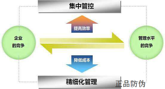 中藥材防偽追溯系統(tǒng) 構(gòu)建信息化品牌管理新生態(tài)