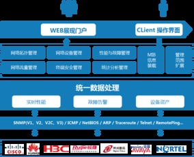國產(chǎn)IT管理第一品牌 NCC Broad(廣通)全方位賦能企業(yè)網(wǎng)絡(luò)監(jiān)控與品牌管理