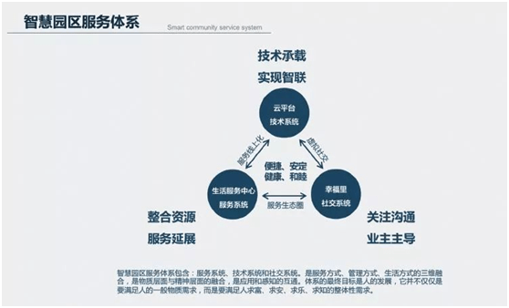 更換品牌物業房價必漲20%?25年前,這個行業是這樣的&hellip;