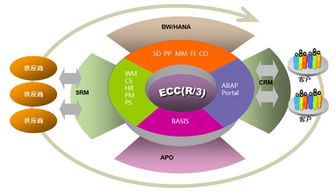 人力資源咨詢公司可以經(jīng)營(yíng)哪些范圍