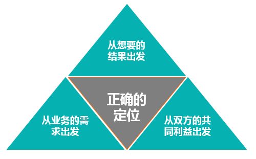 企業(yè)并購后,如何進(jìn)行人力資源整合 hr talk