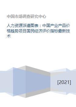 人力資源派遣圖表 中國產業產品價格趨勢項目國民經濟評價指標最新技術