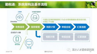 人力資源服務產品創變和體系創建 4