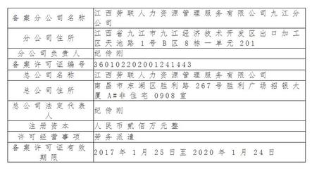 關于江西勞聯人力資源管理服務九江分公司勞務派遣許可備案的公告